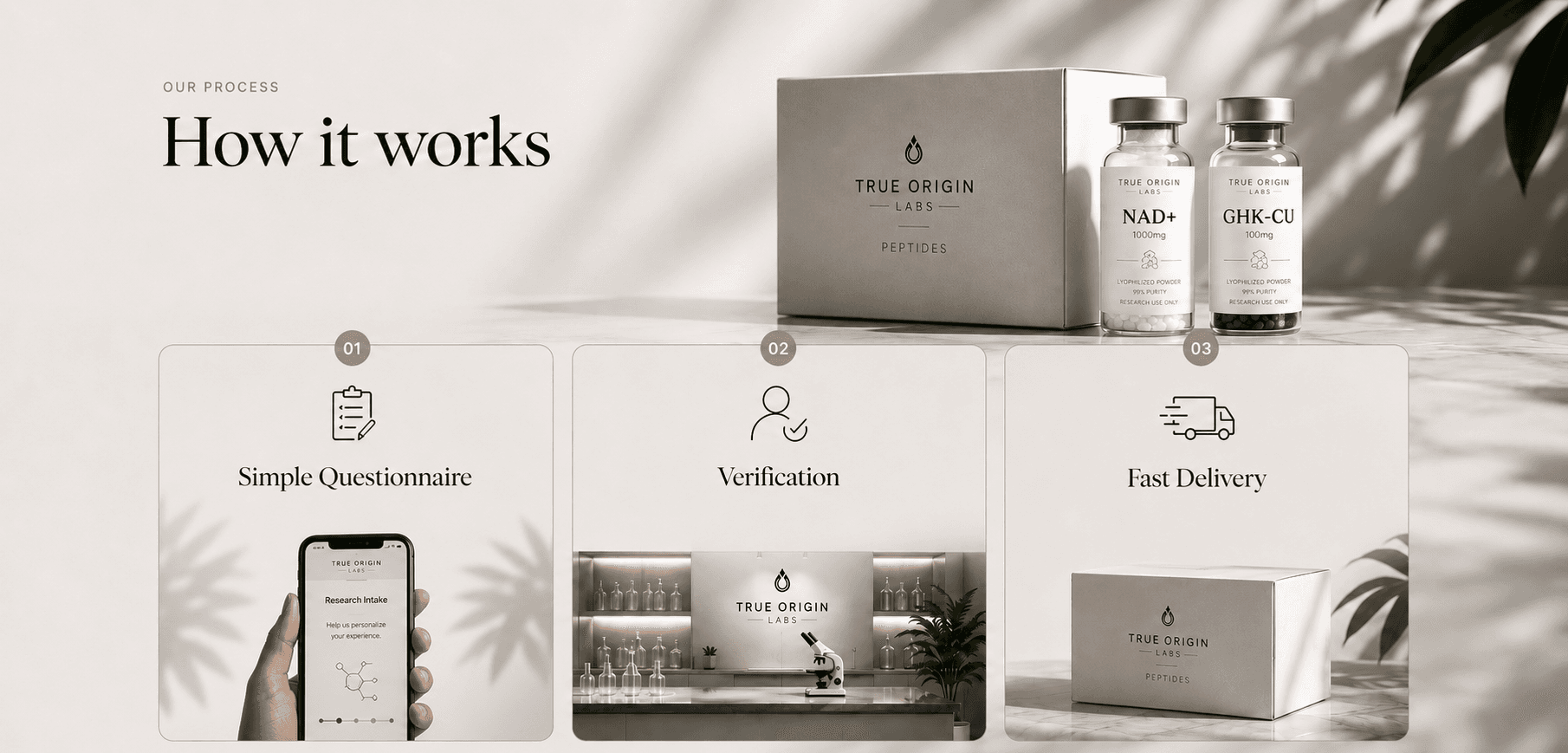 True Origin Labs: how it works. Top-right shows the cream branded box with NAD+ 1000mg and GHK-CU 100mg lyophilized peptide vials labeled 'Research Use Only'. Below, three numbered cards illustrate the process: 01 Simple Questionnaire (research intake form on a phone), 02 Verification (laboratory bench with microscope and glassware), and 03 Fast Delivery (a sealed True Origin Labs box on marble).